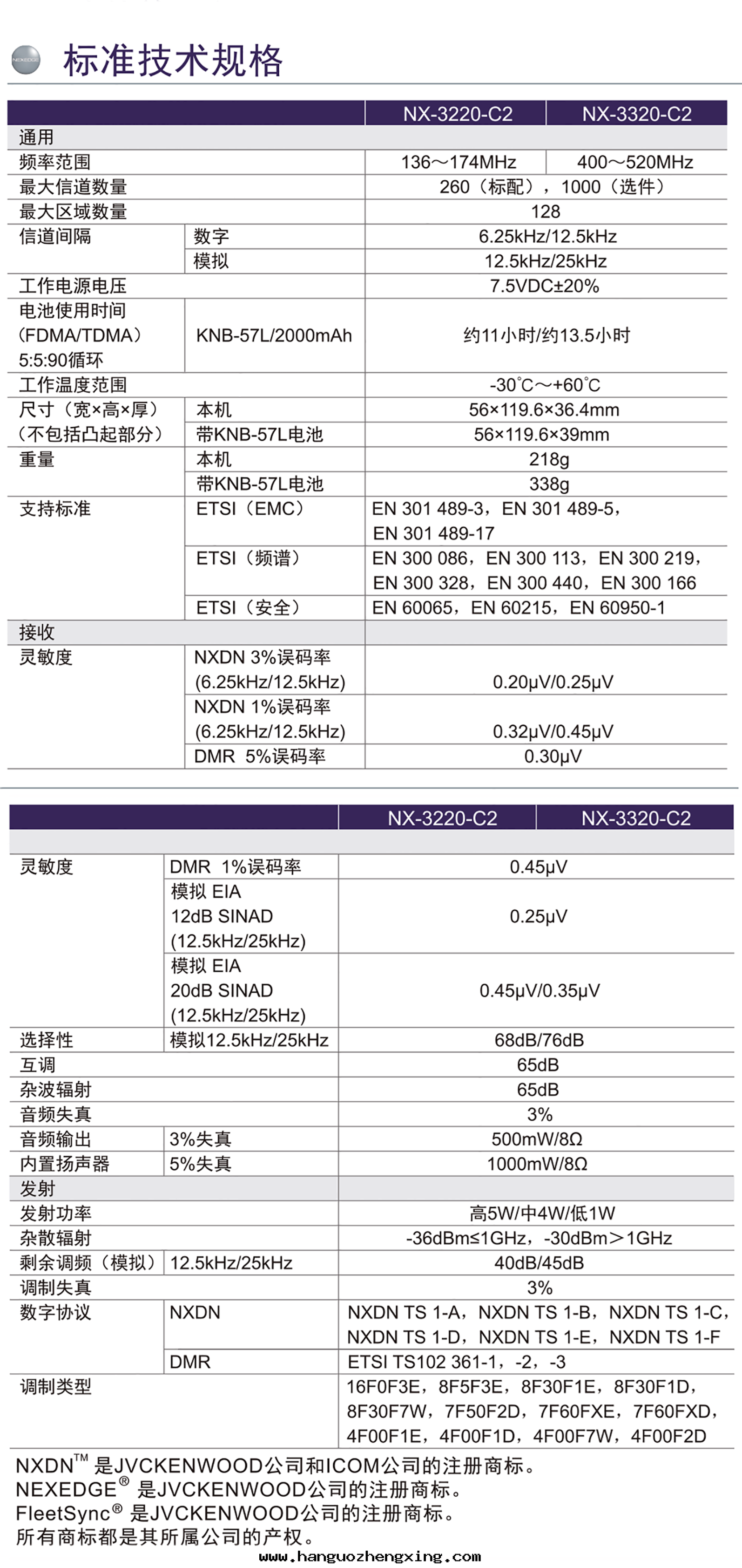 NX-3220-C2-3320-C2彩页-定(dìng)-2.png NX-3220-C2-3320-C2彩页-定(dìng)-2.png