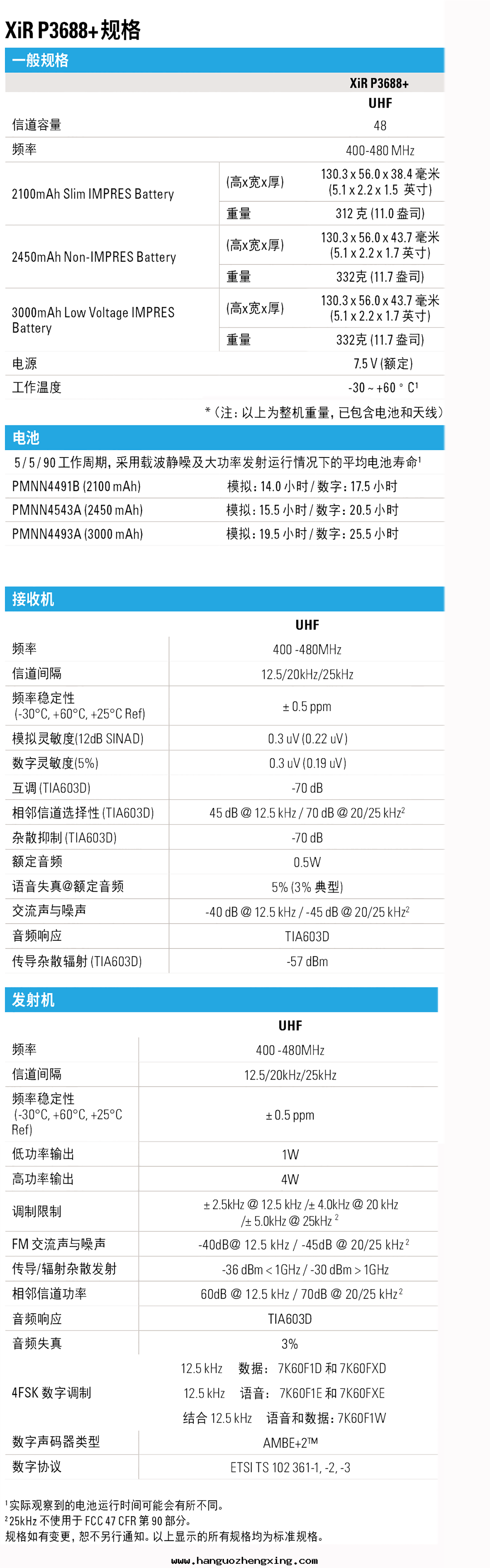 XIR P3688+參數.png